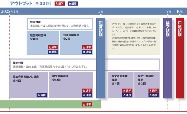 LEC】多くの合格者輩出のLEC東京リーガルマインドの弁理士講座