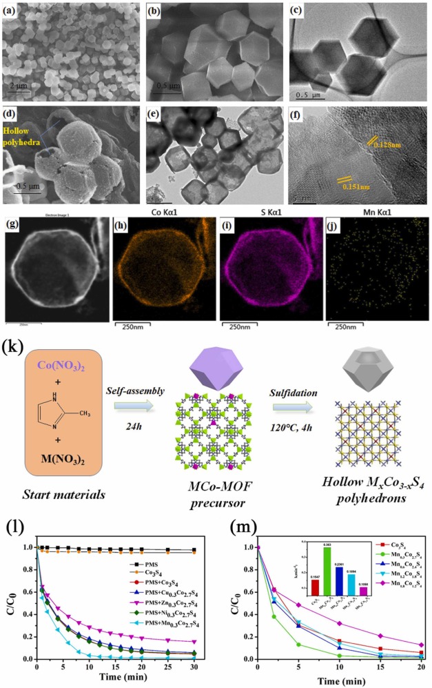 Cobalt-based catalysts for heterogeneous peroxymonosulfate (PMS