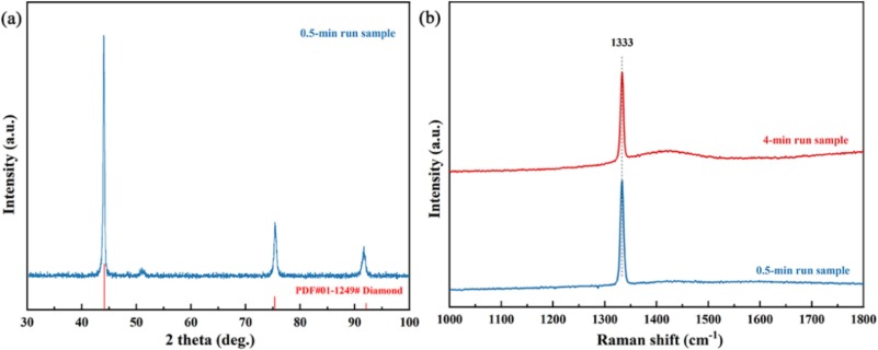 Diamond synthesis from BaCO3 via high-pressure high-temperature