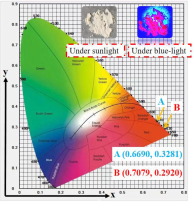 Controllable morphology, excellent stability and non-equivalent
