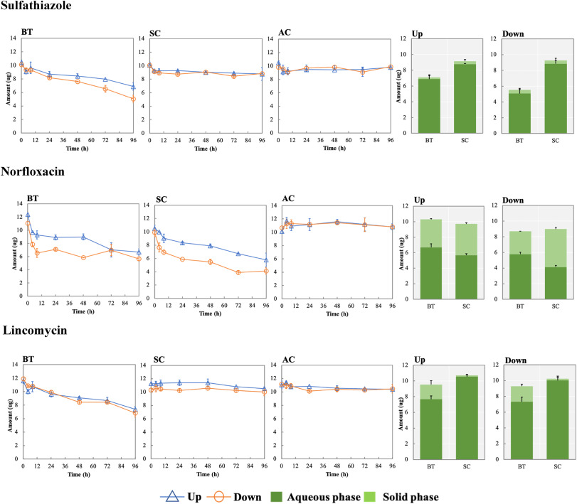 Antibiotic biotransformation potential of biofilms in streams