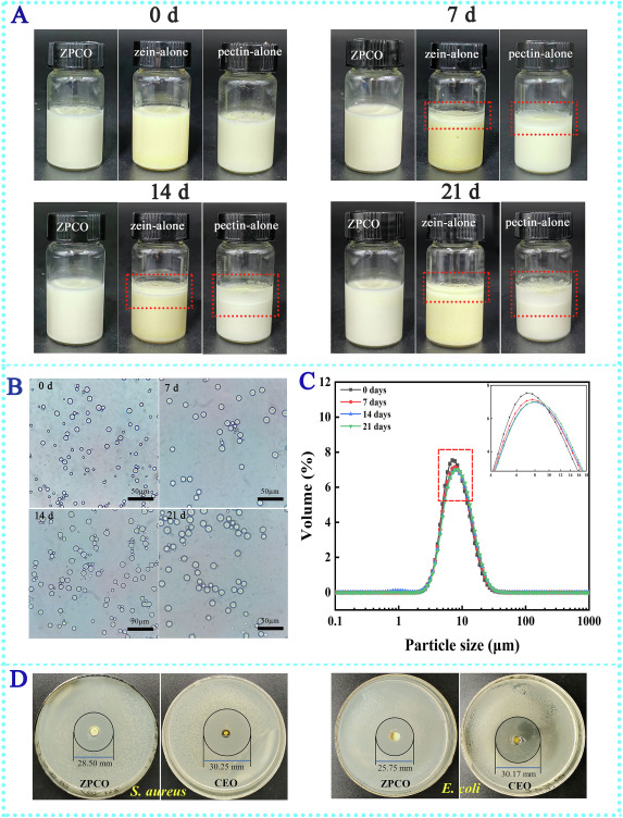 Effects of cinnamon essential oil-loaded Pickering emulsion on the