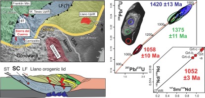 The southwesternmost piece of the Grenville Orogen in Laurentia