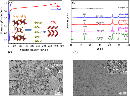 A presodiation strategy to extend the cycle life of iron phosphate
