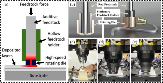 Research progress on in-situ monitoring and feedback control in