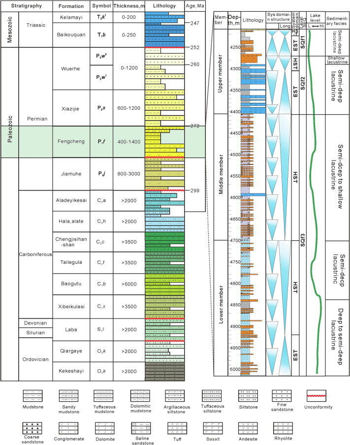 Evolution of Paleozoic West Junggar Basin, NW China: Seismic data