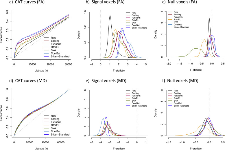 Harmonization of multi-site diffusion tensor imaging data