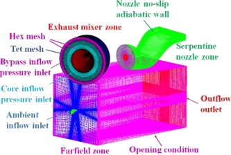 Influences of geometric parameters on serpentine nozzles for