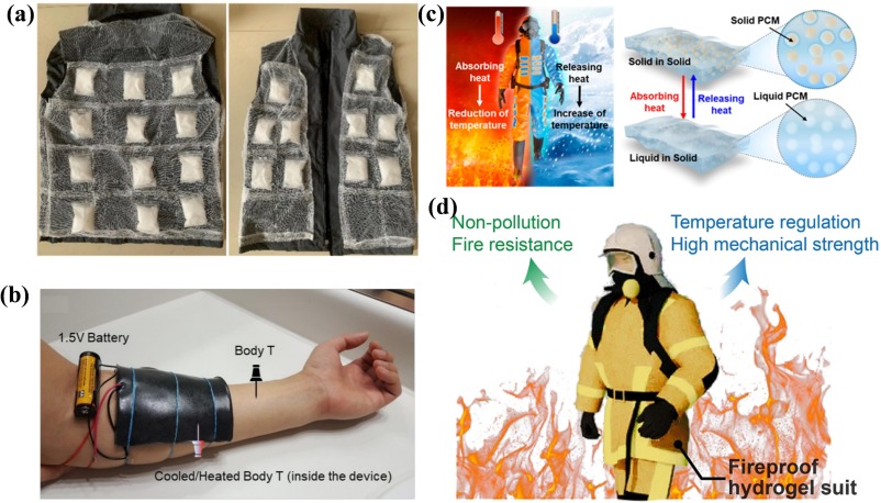 A comprehensive review of phase change material-based wearable
