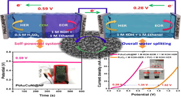 Rational modulation of electronic structure in PtAuCuNi alloys