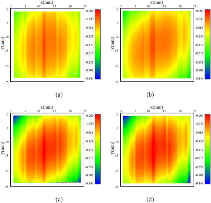 Experimental study on the influence of cryogenic treatment process