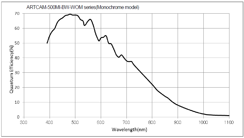 製品情報 | ARTCAM-MI-WOMシリーズ | 株式会社アートレイ