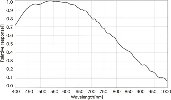 製品情報 | ARTCAM-IMX-USB3シリーズ | 株式会社アートレイ