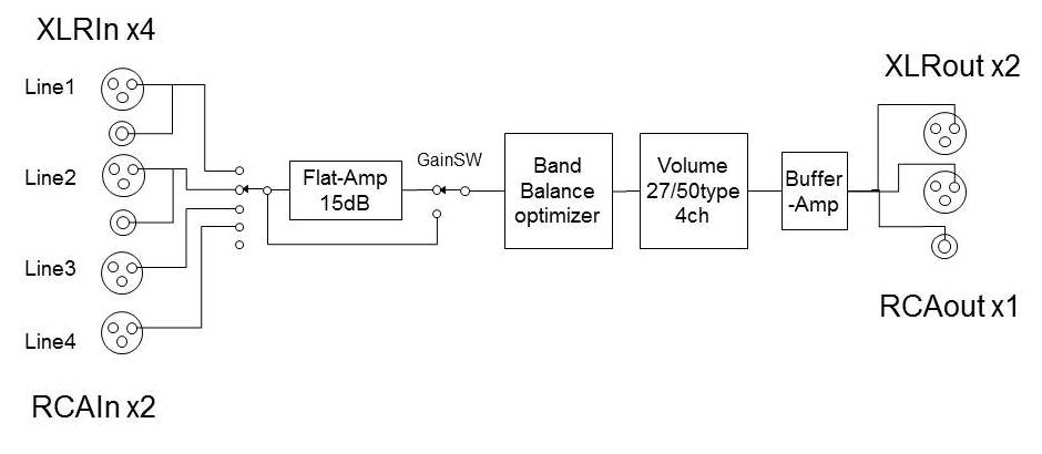 プリアンプDCP-240｜アンプ｜オーディオデザイン