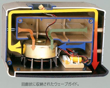 BOSE 125 WestBorough Specifications Bose