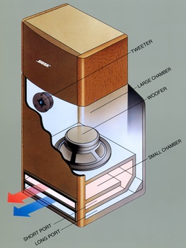 BOSE 363 West Borough Specifications Bose