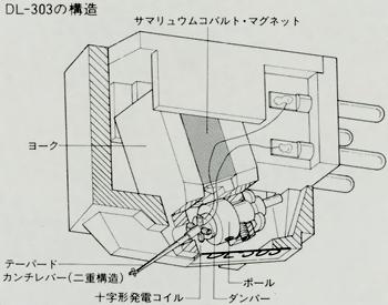 DENON DL-303 Specifications Denon / Den On