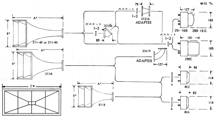 ALTEC ホーン・ドライバーの組合せについて アルテック