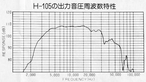 CORAL H-105の仕様 コーラル