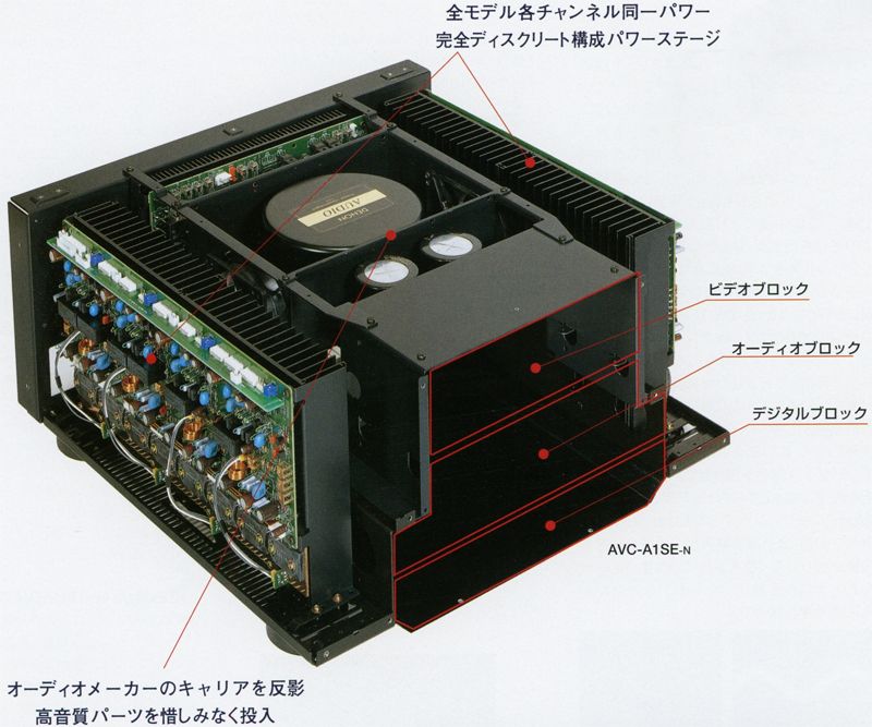 DENON AVC-A1SEの仕様 デノン/デンオン