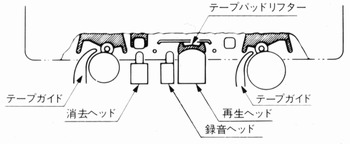 Nakamichi 670ZXの仕様 ナカミチ