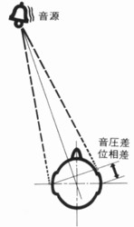 VICTOR HM-200の仕様 ビクター