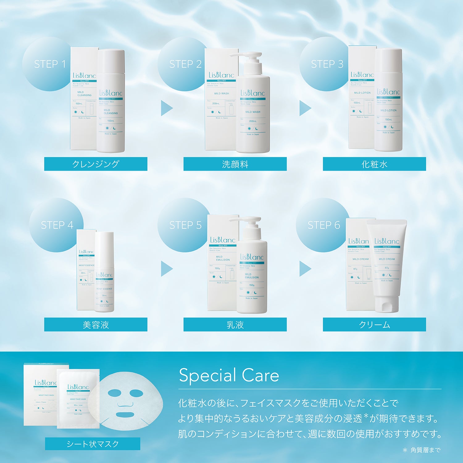 リスブラン うるおい セット– アクシージア 公式ショップ