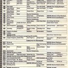 1984年3月10日 土曜日の夜のテレビ番組表 : r/nostalgia