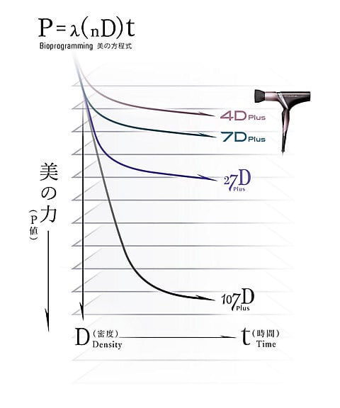 レプロナイザー 4D Plus | WHELM