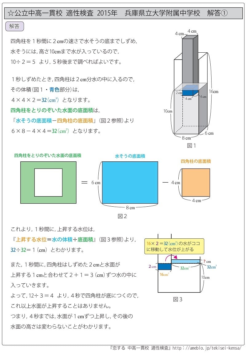 京都府立共通問題版「塾に通わなくても効率よく最短で合格 志望校別