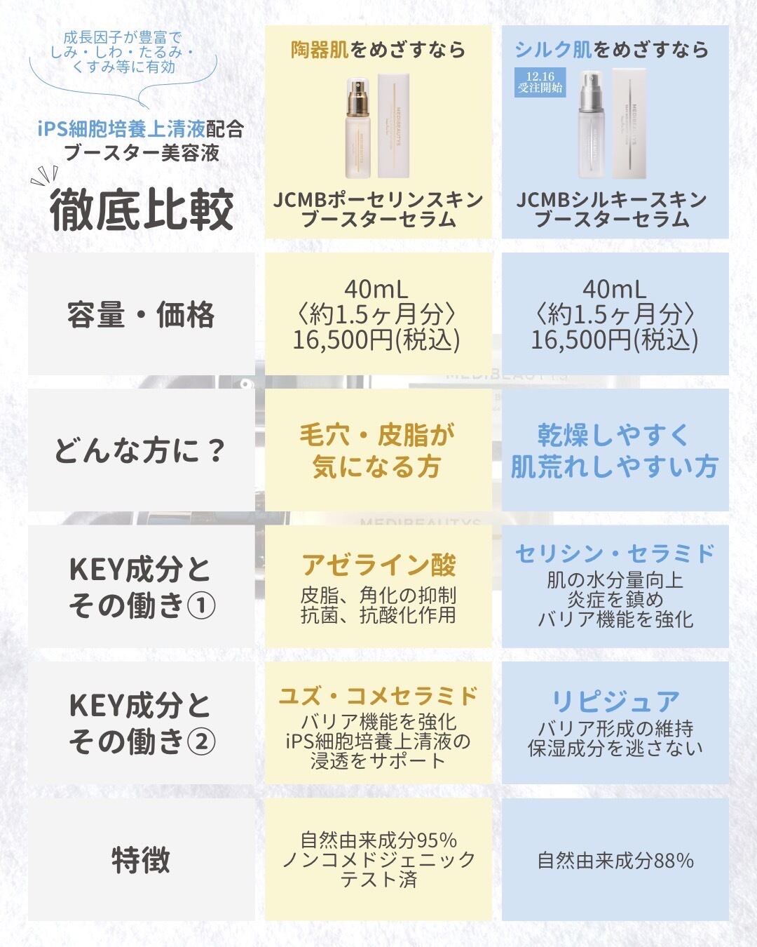 JCMB シルキースキンブースターセラム iPS細胞培養上清液配合の導入