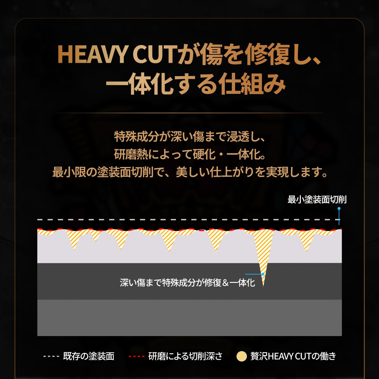贅沢コンパウンド グラフェン Heavy Cut & Finish Cut セット – 特許