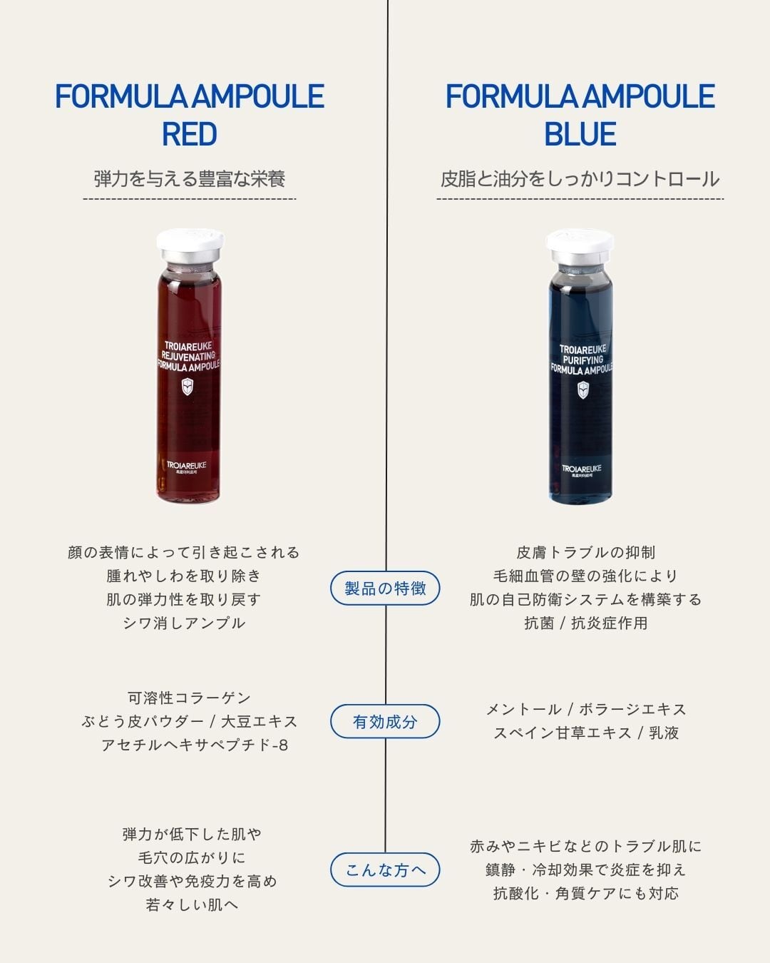 TROIAREUKE 化粧水鎮静（青）H+ カクテル ピューリファイング アンプル