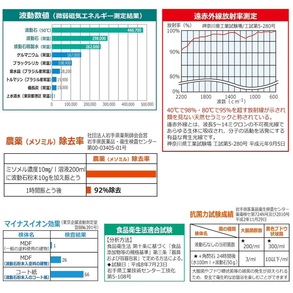 遠野の霊石 原石小粒500g 高波動！高浄化！保冷＆保温効果！遠赤外線