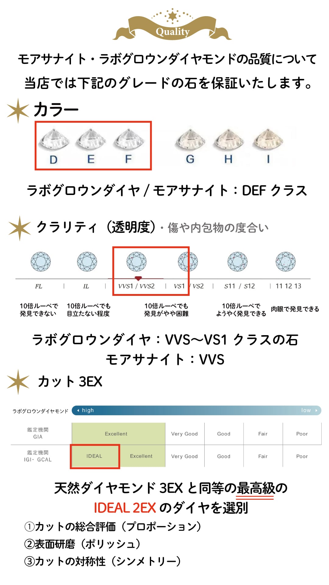 ラボグロウンダイヤモンド 1粒 ソリテール ネックレス 0.5ct/0.7ct/1ct