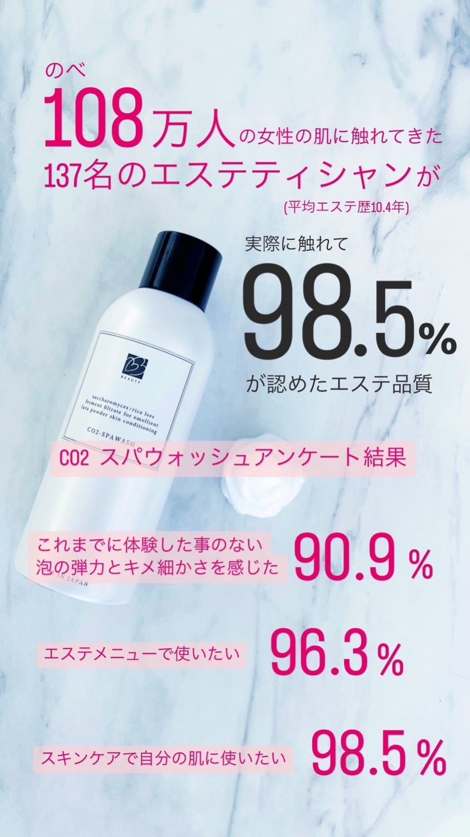 CO2 スパウォッシュ | premier