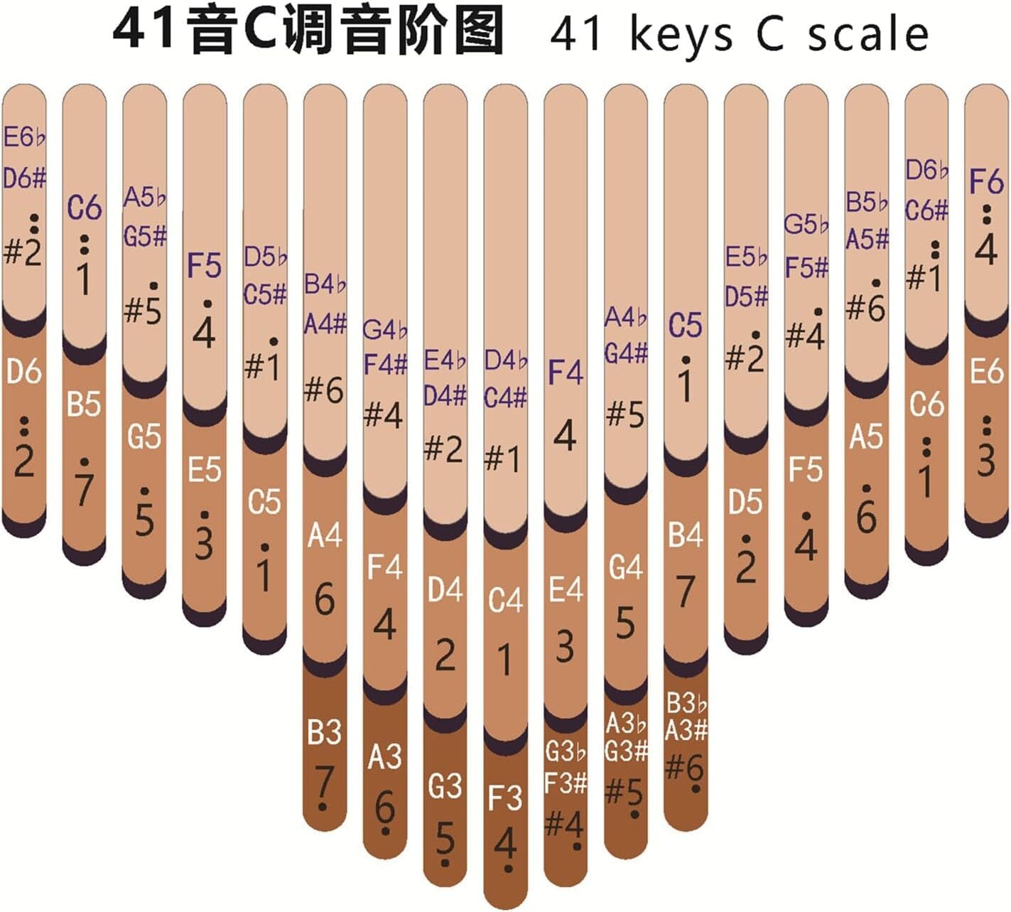 seeds カリンバ 41キー | おてがるカリンバ協会＜公式ショップ＞
