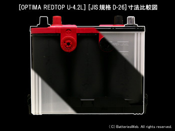 オプティマ バッテリー レッドトップU-4.2L詳細