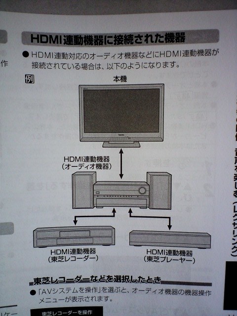 HDMI接続について』 東芝 REGZA 40A1 [40インチ ブラック] のクチコミ