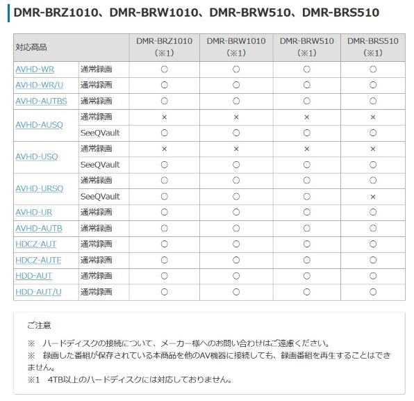 パナソニック ブルーレイディーガ DMR-BRW510 価格比較 - 価格.com