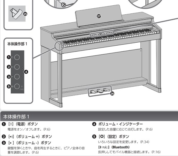 ローランド Roland Piano Digital F701-CB [黒木目調仕上げ] 価格比較
