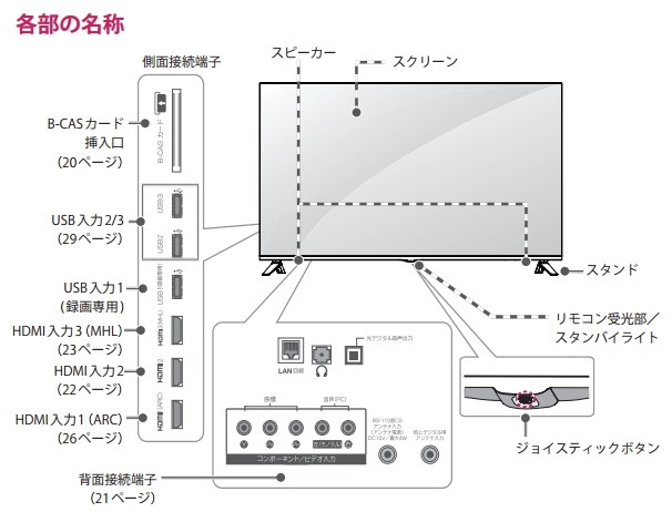 mp4』 LGエレクトロニクス Smart TV 32LB5810 [32インチ] のクチコミ