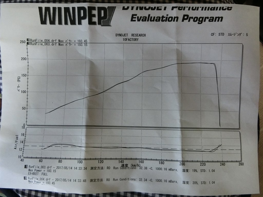 ZX-14パワーチェック。』 カワサキ ZZR1400 のクチコミ掲示板 - 価格.com