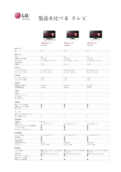 LGエレクトロニクス Smart TV 22LN4600 [22インチ] 価格比較 - 価格.com