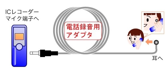 質問です。携帯電話はiPhone6』 オリンパス ボイストレック VN-7200 の