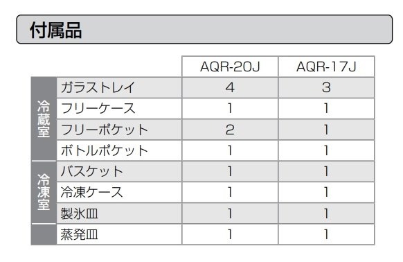 AQUA AQR-20J-S [ブラッシュシルバー] 価格比較 - 価格.com