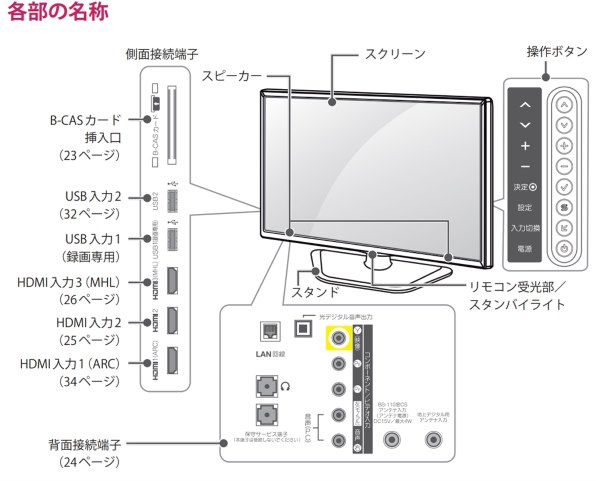 LGエレクトロニクス Smart TV 32LN570B [32インチ]投稿画像・動画