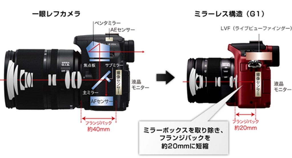 初心者にお勧めの一眼レフ』 CANON EOS Kiss X9 ダブルズームキット の