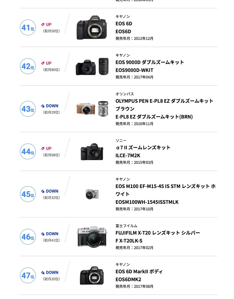 謎。』 CANON EOS 6D Mark II ボディ のクチコミ掲示板 - 価格.com