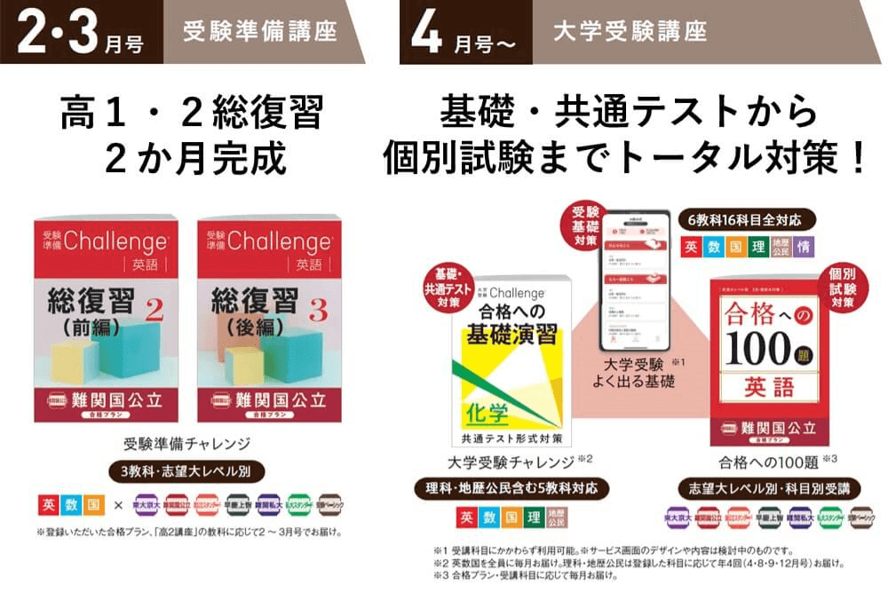 進研ゼミ受験準備講座】高2の2・3月号は「受験準備講座」をお届けし